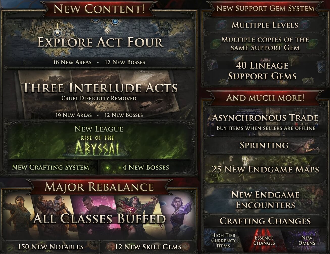 poe2 the third edict updates